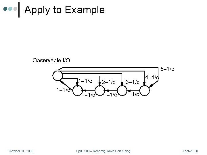 Apply to Example October 31, 2006 Cpr. E 583 – Reconfigurable Computing Lect-20. 30
