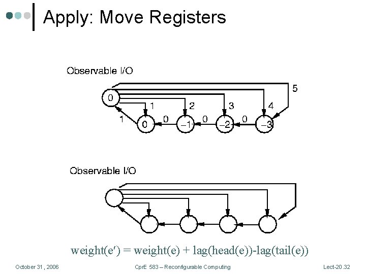 Apply: Move Registers weight(e ) = weight(e) + lag(head(e))-lag(tail(e)) October 31, 2006 Cpr. E