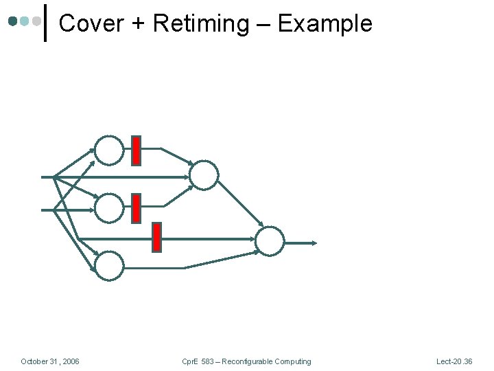 Cover + Retiming – Example October 31, 2006 Cpr. E 583 – Reconfigurable Computing