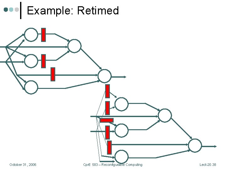 Example: Retimed October 31, 2006 Cpr. E 583 – Reconfigurable Computing Lect-20. 38 