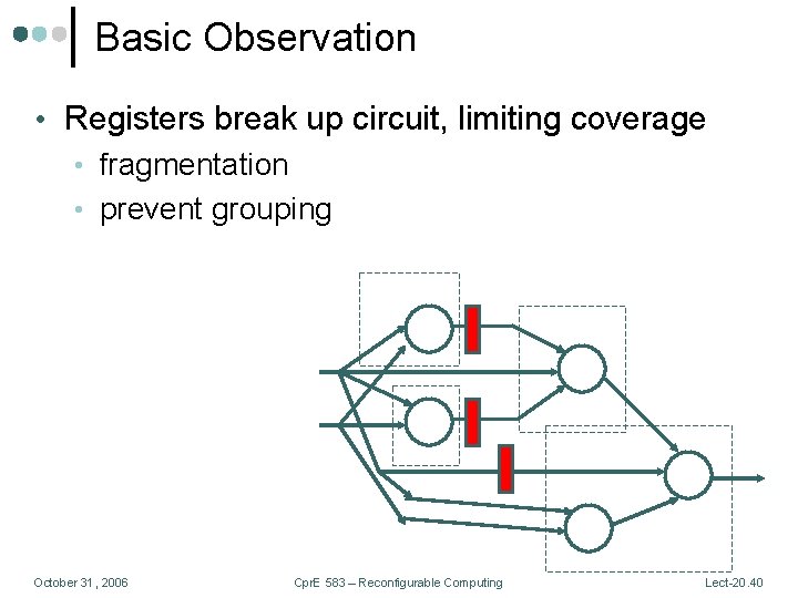 Basic Observation • Registers break up circuit, limiting coverage • fragmentation • prevent grouping