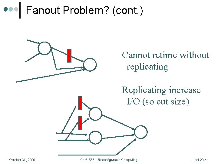 Fanout Problem? (cont. ) Cannot retime without replicating Replicating increase I/O (so cut size)