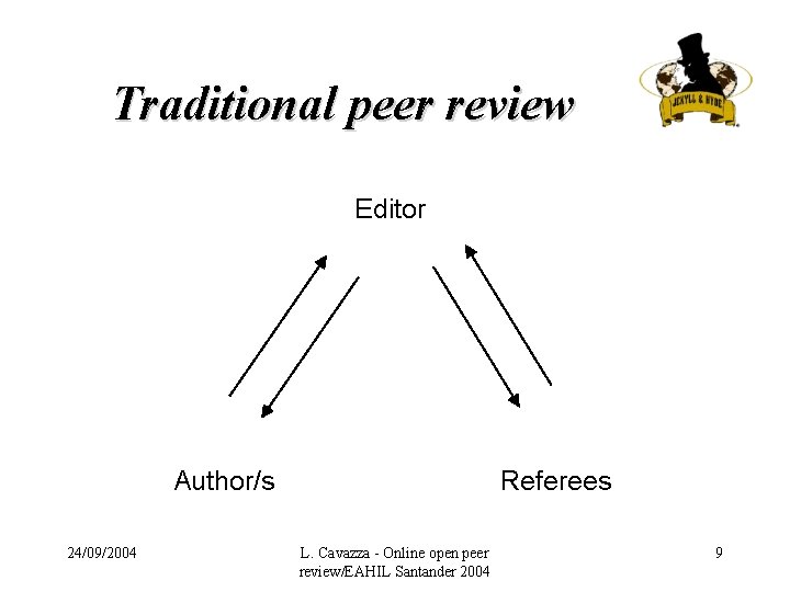 Traditional peer review Editor Referees Author/s 24/09/2004 L. Cavazza - Online open peer review/EAHIL