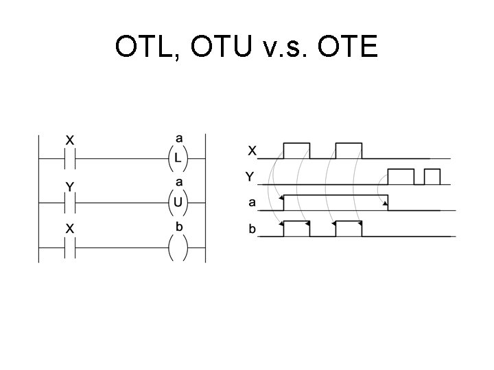 OTL, OTU v. s. OTE 