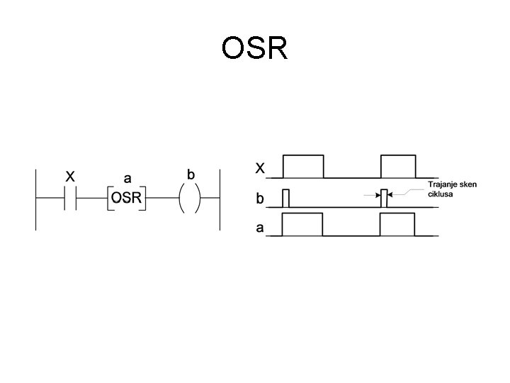 OSR 