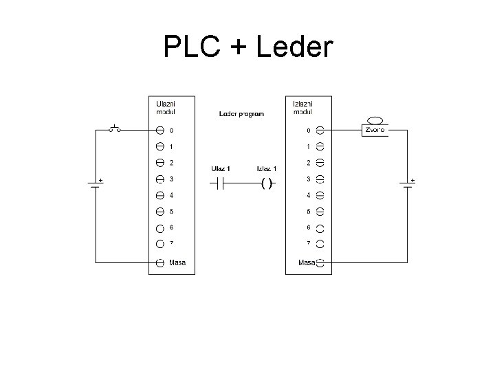 PLC + Leder 