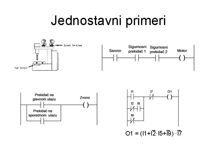Jednostavni primeri O 1 = (I 1+I 2·I 5+I 9) ·I 7 