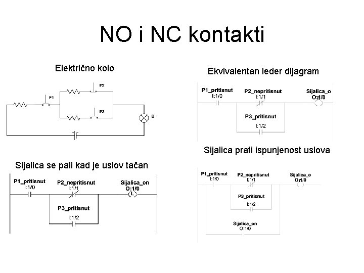 NO i NC kontakti Električno kolo Ekvivalentan leder dijagram Sijalica prati ispunjenost uslova Sijalica