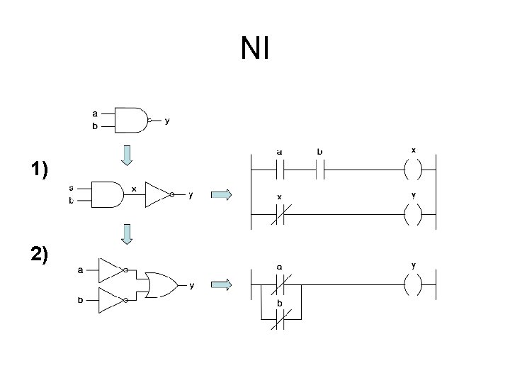 NI 1) 2) 
