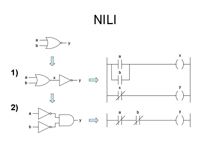 NILI 1) 2) 