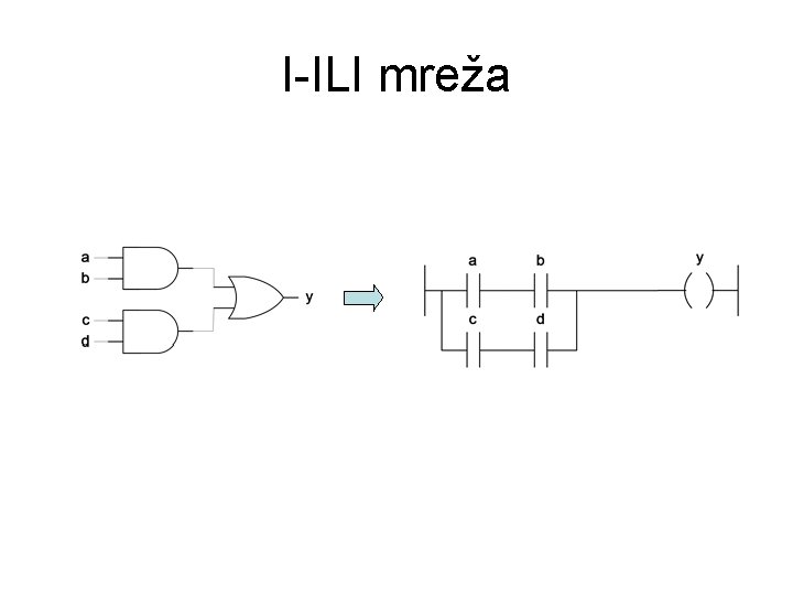 I-ILI mreža 
