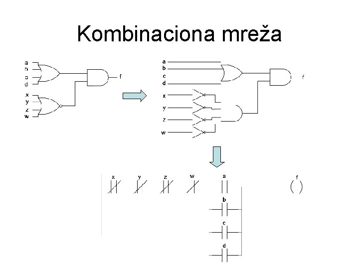 Kombinaciona mreža 
