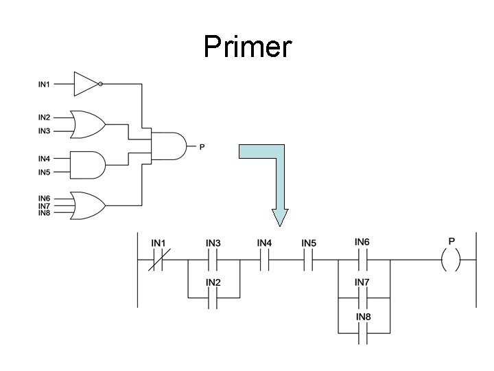 Primer 