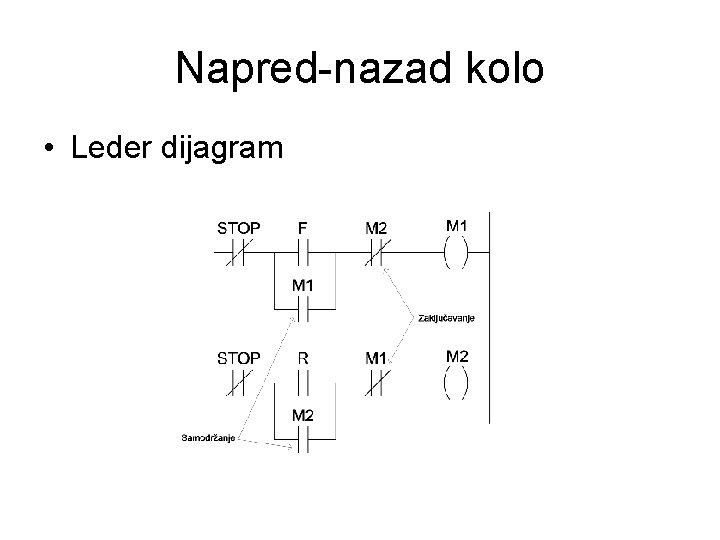 Napred-nazad kolo • Leder dijagram 