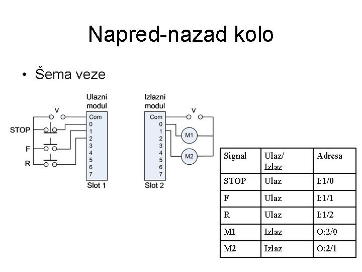 Napred-nazad kolo • Šema veze Signal Ulaz/ Izlaz Adresa STOP Ulaz I: 1/0 F