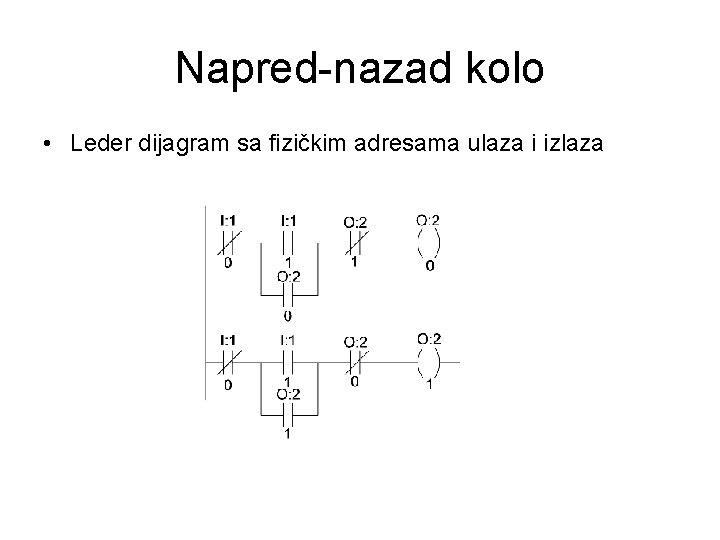 Napred-nazad kolo • Leder dijagram sa fizičkim adresama ulaza i izlaza 