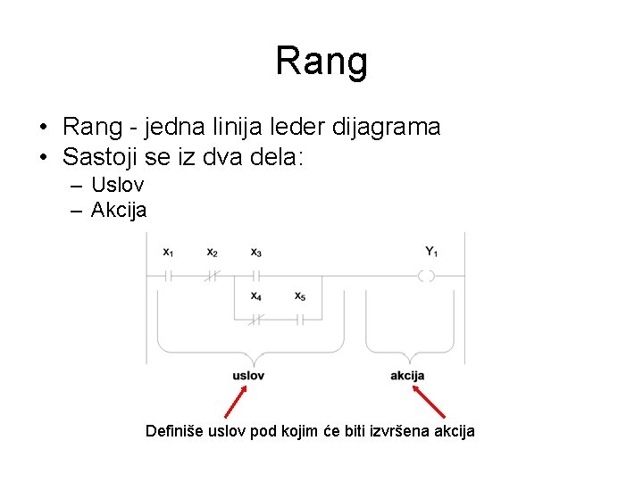 Rang • Rang - jedna linija leder dijagrama • Sastoji se iz dva dela: