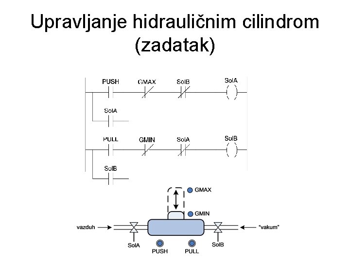 Upravljanje hidrauličnim cilindrom (zadatak) 