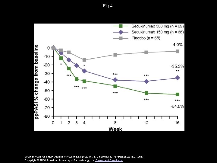 Fig 4 Journal of the American Academy of Dermatology 2017 7670 -80 DOI: (10.