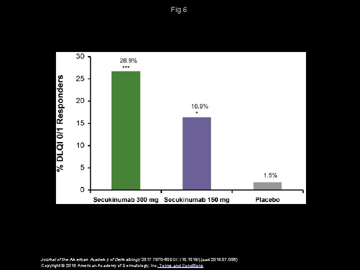 Fig 6 Journal of the American Academy of Dermatology 2017 7670 -80 DOI: (10.