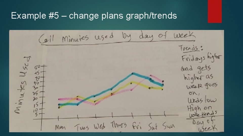 Example #5 – change plans graph/trends 