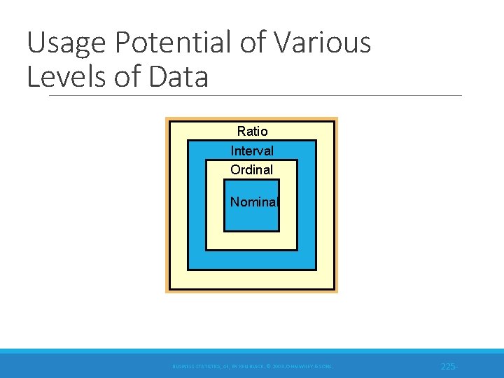 Usage Potential of Various Levels of Data Ratio Interval Ordinal Nominal BUSINESS STATISTICS, 4