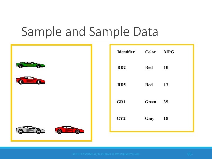 Sample and Sample Data BUSINESS STATISTICS, 4 E, BY KEN BLACK. © 2003 JOHN