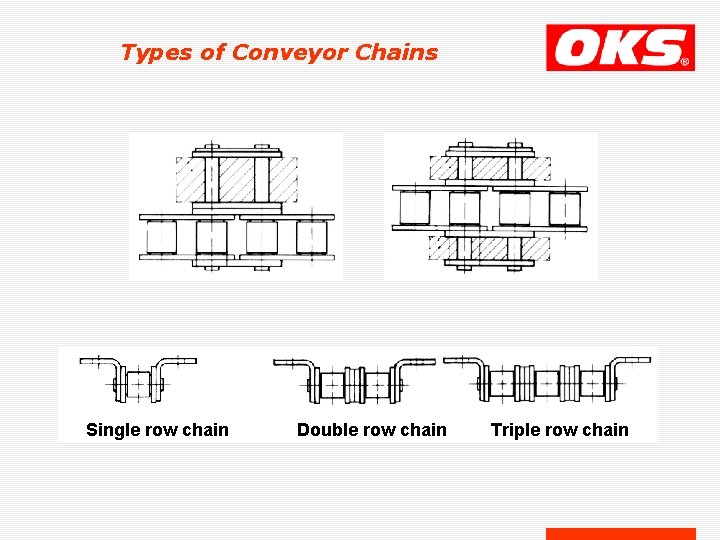 Types of Conveyor Chains Single row chain Double row chain Triple row chain 