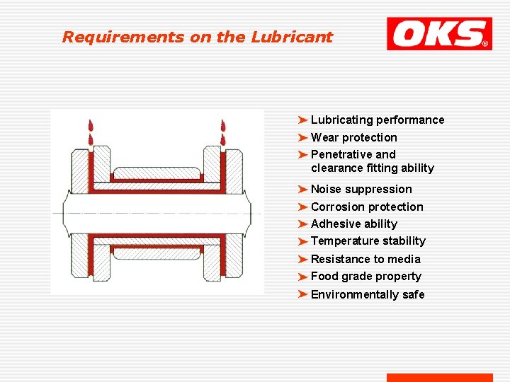 Requirements on the Lubricant Lubricating performance Wear protection Penetrative and clearance fitting ability Noise