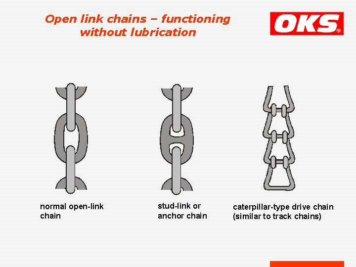 Open link chains – functioning without lubrication normal open-link chain stud-link or anchor chain