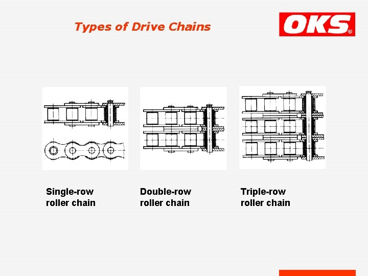 Types of Drive Chains Single-row roller chain Double-row roller chain Triple-row roller chain 