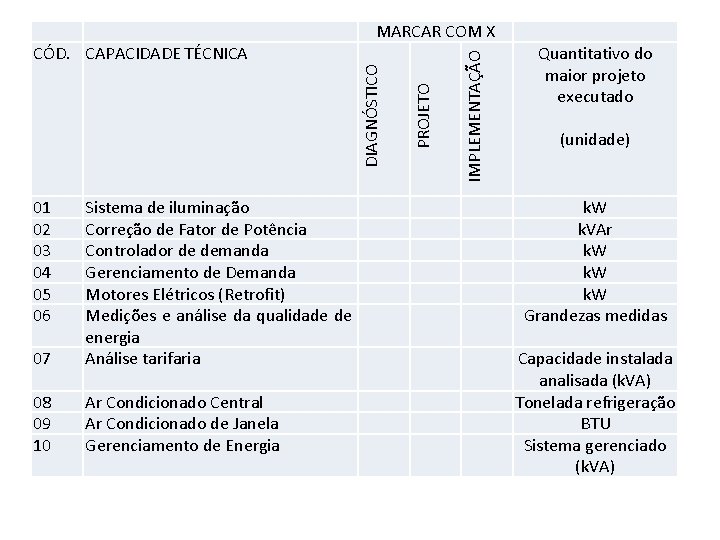 01 02 03 04 05 06 PROJETO IMPLEMENTAÇÃO MARCAR COM X DIAGNÓSTICO CÓD. CAPACIDADE