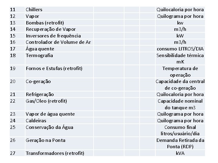 11 12 13 14 15 16 17 18 Chillers Vapor Bombas (retrofit) Recuperação de