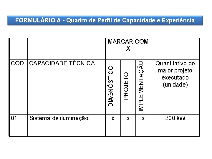 FORMULÁRIO A - Quadro de Perfil de Capacidade e Experiência Sistema de iluminação IMPLEMENTAÇÃO