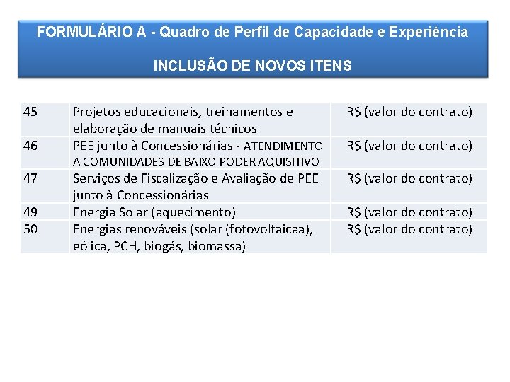 FORMULÁRIO A - Quadro de Perfil de Capacidade e Experiência INCLUSÃO DE NOVOS ITENS