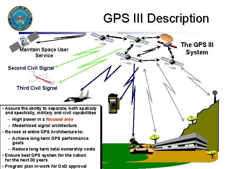 GPS III Description The GPS III System Maintain Space User Service Second Civil Signal