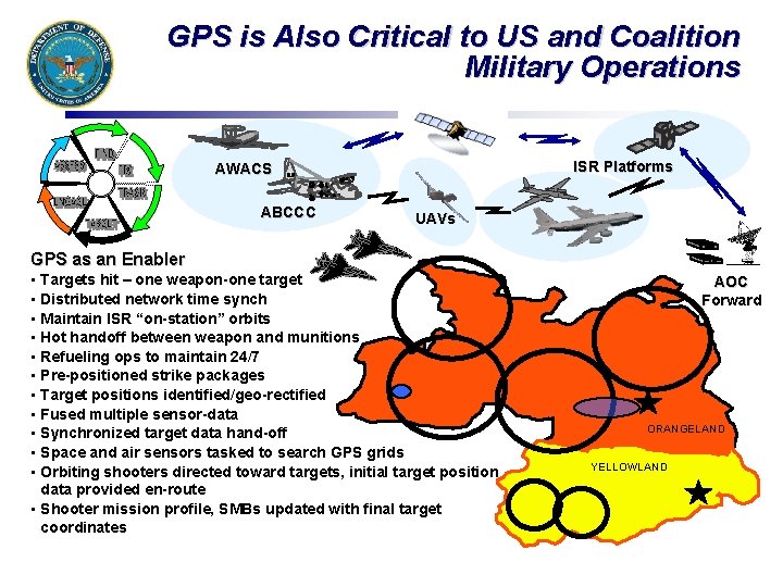 GPS is Also Critical to US and Coalition Military Operations ISR Platforms AWACS ABCCC