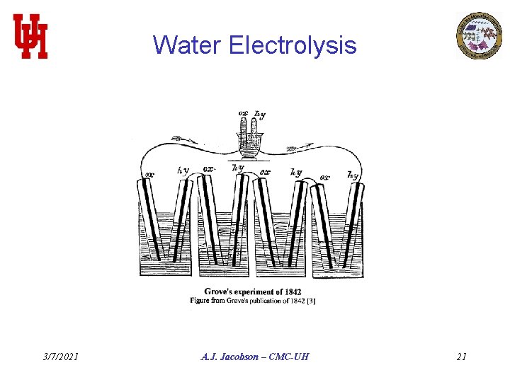 Water Electrolysis 3/7/2021 A. J. Jacobson – CMC-UH 21 