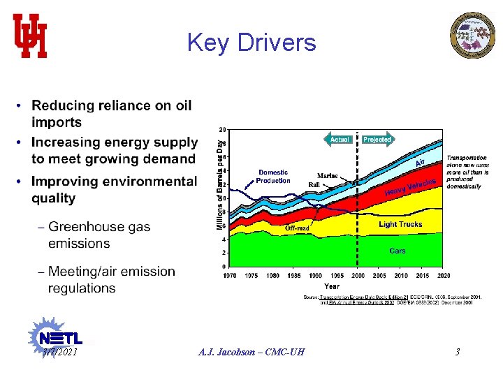 Key Drivers 3/7/2021 A. J. Jacobson – CMC-UH 3 