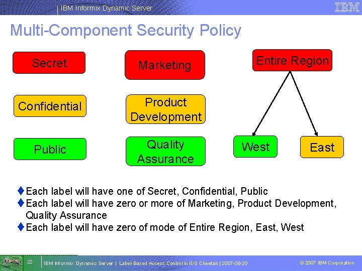 IBM Informix Dynamic Server Multi-Component Security Policy Secret Marketing Confidential Product Development Public Quality