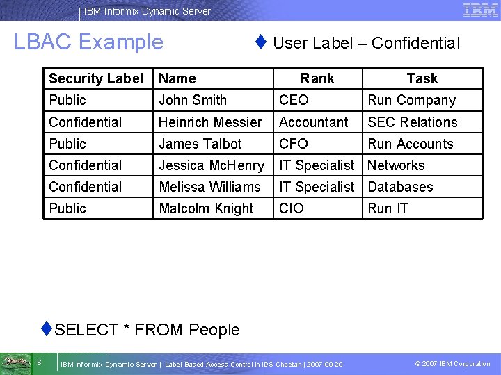 IBM Informix Dynamic Server LBAC Example t User Label – Confidential Security Label Name
