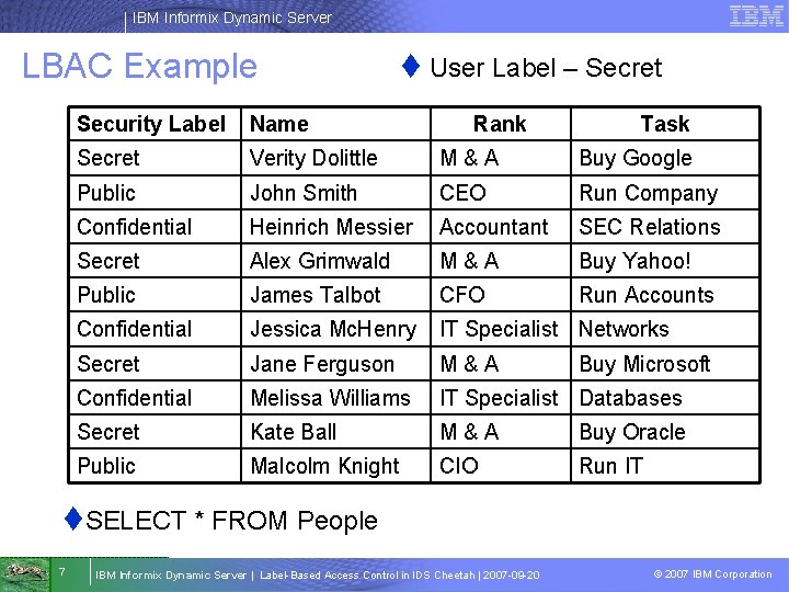 IBM Informix Dynamic Server LBAC Example t User Label – Secret Security Label Name