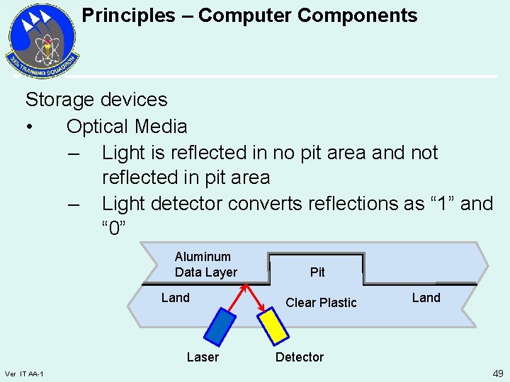 Principles – Computer Components Storage devices • Optical Media – Light is reflected in