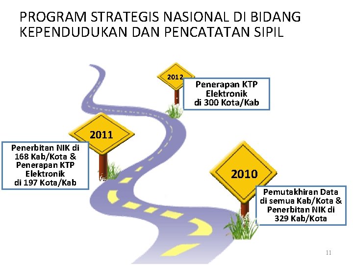 PROGRAM STRATEGIS NASIONAL DI BIDANG KEPENDUDUKAN DAN PENCATATAN SIPIL 2012 Penerapan KTP Elektronik di