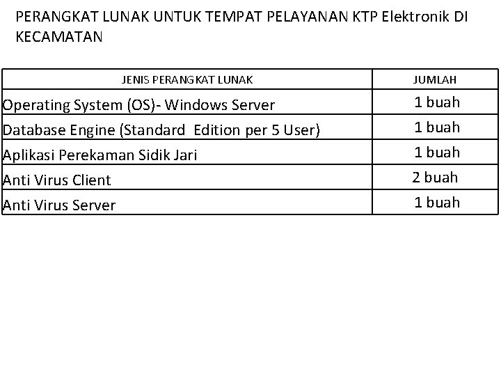 PERANGKAT LUNAK UNTUK TEMPAT PELAYANAN KTP Elektronik DI KECAMATAN JENIS PERANGKAT LUNAK Operating System