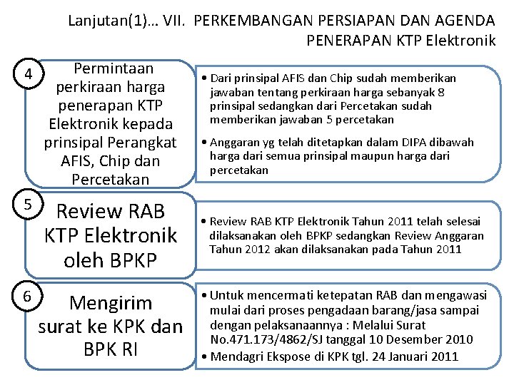 Lanjutan(1)… VII. PERKEMBANGAN PERSIAPAN DAN AGENDA PENERAPAN KTP Elektronik 4 Permintaan perkiraan harga penerapan