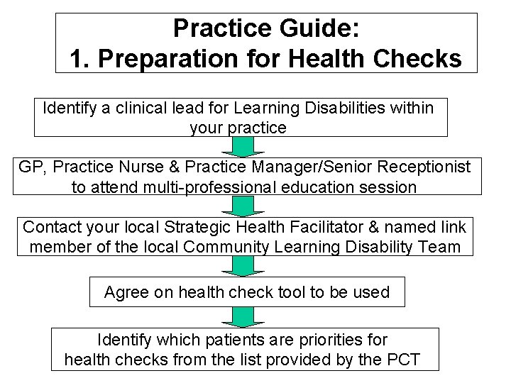 Practice Guide: 1. Preparation for Health Checks Identify a clinical lead for Learning Disabilities