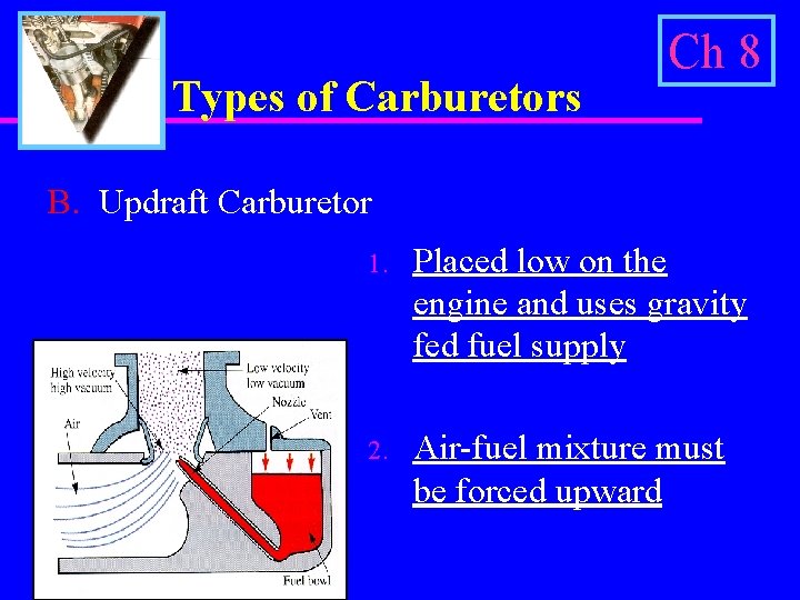 Types of Carburetors Ch 8 B. Updraft Carburetor 1. Placed low on the engine