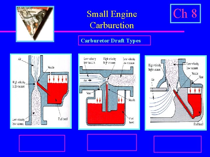 Small Engine Carburetion Carburetor Draft Types Ch 8 