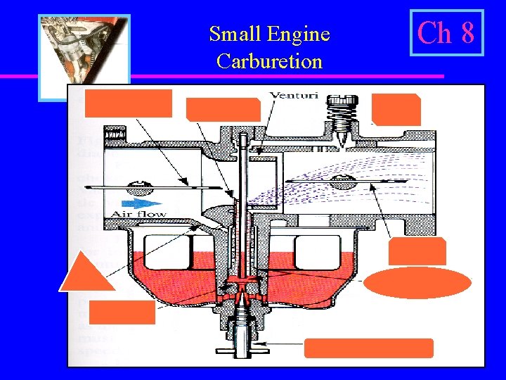 Small Engine Carburetion Ch 8 